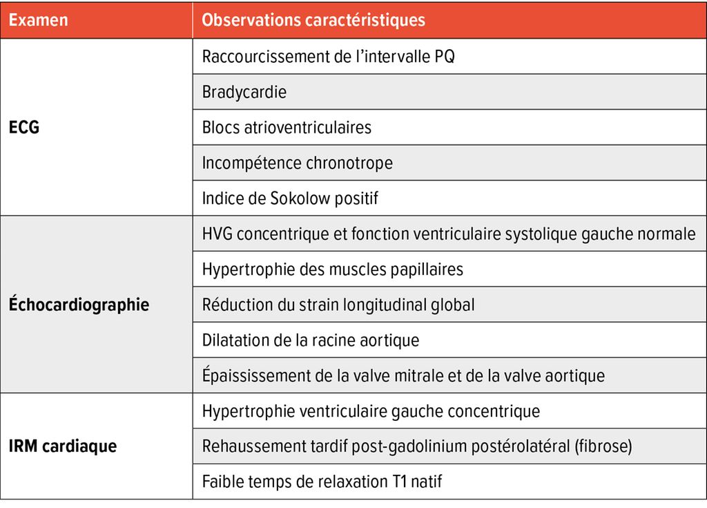 Maladie de Fabry un important diagnostic différentiel de la cardiomyo Contenu en francais
